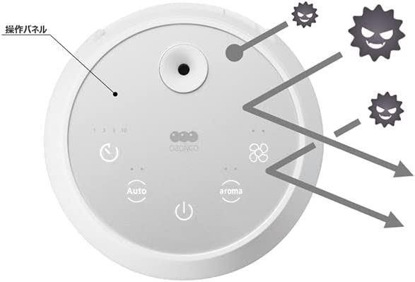 maxell MXAP-FAE275R OZONEO Aroma sterilizing deodorizer with aroma diffuser function Applicable to 20 tatami mats - Image 5