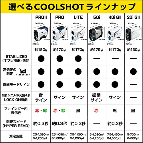 Nikon Laser Distance Meter for Golf COOLSHOT PRO STABILIZED - Image 5