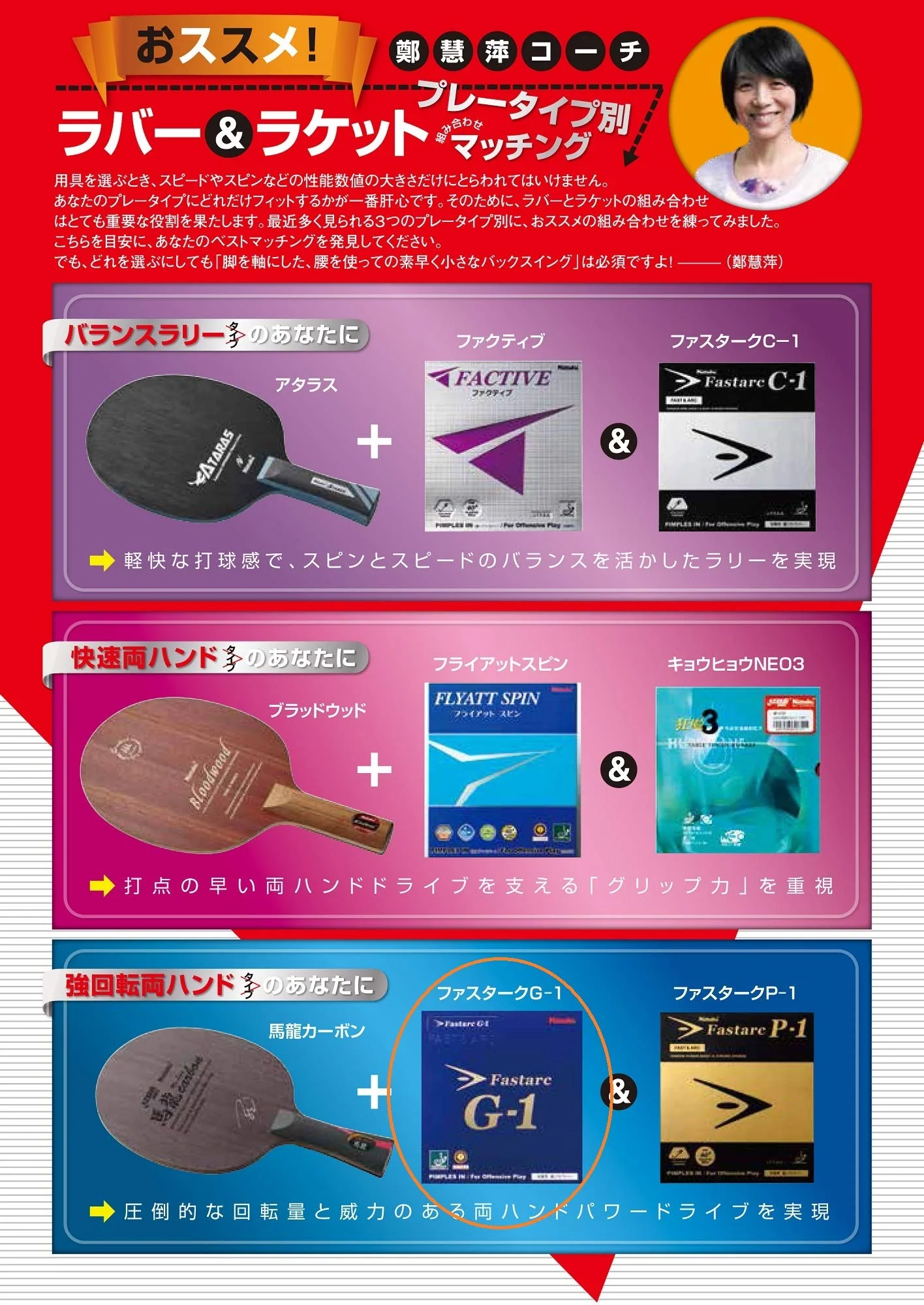 Nittaku Table Tennis Rubber Fastarc G1 Inverted Soft Tension Red NR8702 - Image 5