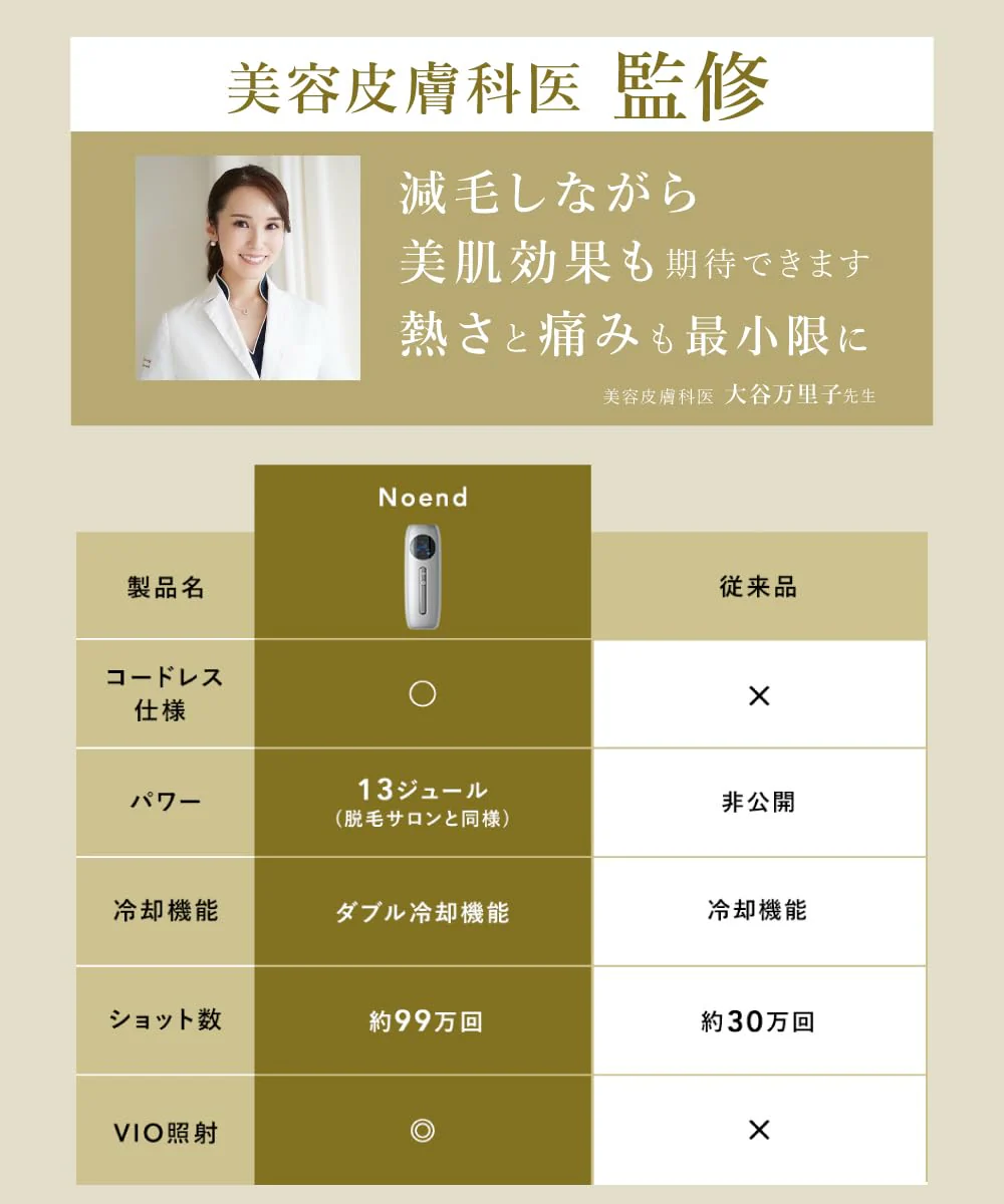 Noend VIO Compatible Cordless Hair Removal Device Double Cooling High Power AC100V-240V - Image 3