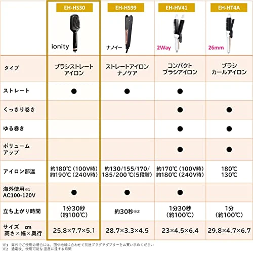 Panasonic Brush Iron Straighten Ionicity International Black EH-HS30-K ※AC100-240VOK - Image 2
