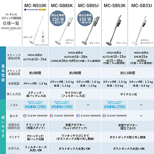 Panasonic Cordless Lightweight Stick Vacuum Cleaner Cyclone Brush MC-SB85K ※100V - Image 9