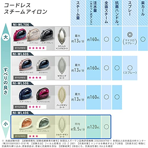 Panasonic Cordless Steam W-Head Iron Clear Gray NI-WL406-H 100V - Image 5