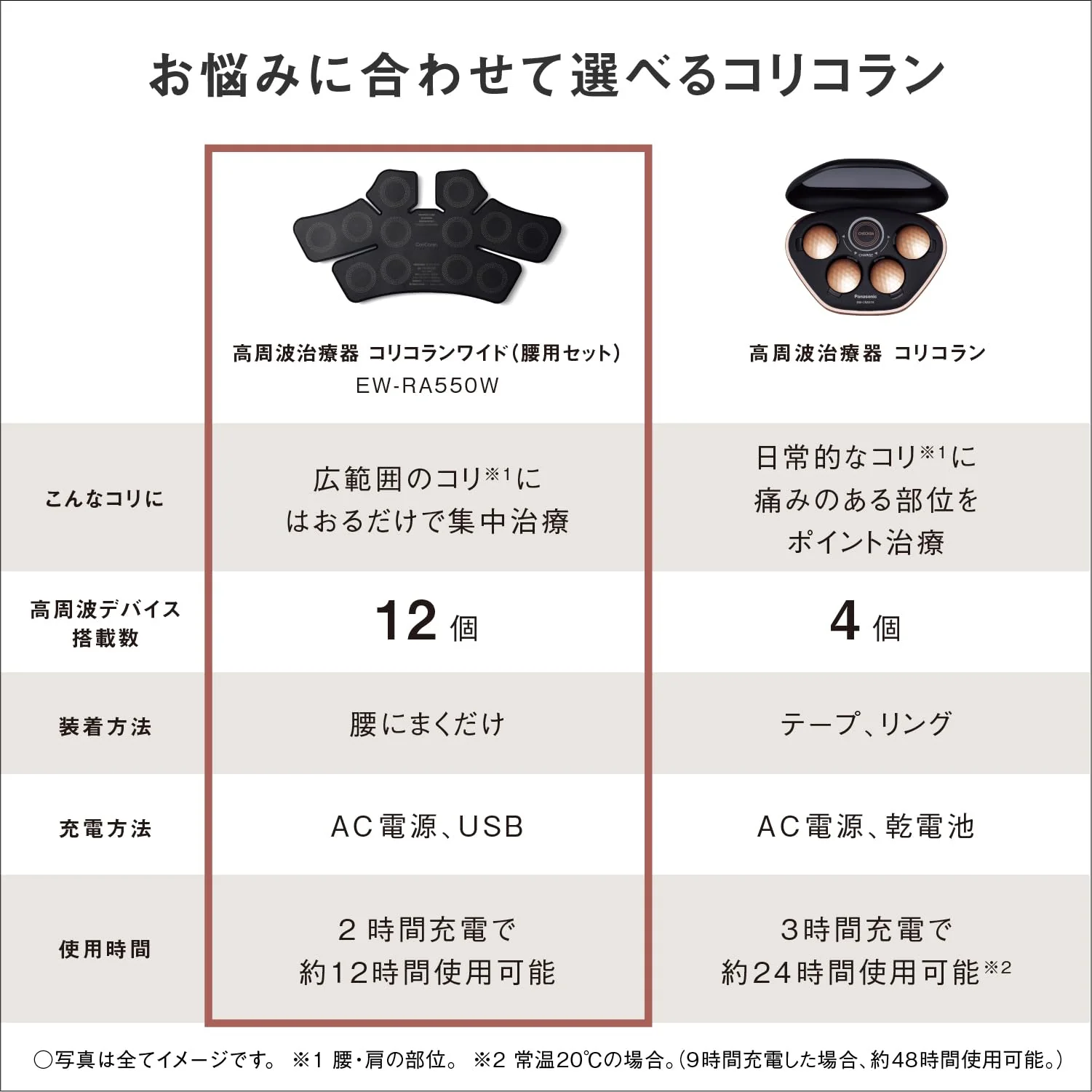 Panasonic CoriCoran Wide High-Frequency Pain Relief Device EW-RA550W-K AC 100 V - Image 2