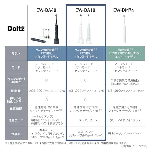 Panasonic Doltz Sonic Vibration Electric Toothbrush USB Rechargeable White USB Type-C - Image 2