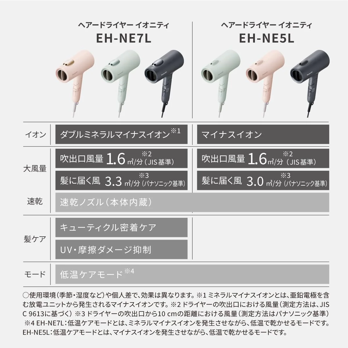 Panasonic dryer Ionity powerful dry EH-NE5L 100V - Image 2