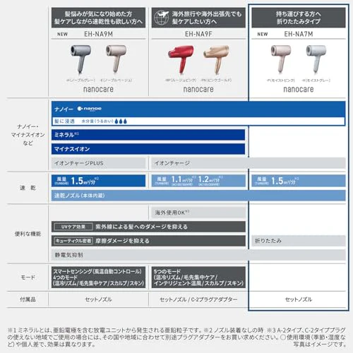 Panasonic Dryer Nanocare nanoe compact  EH-NA7M-H  moist gray ※100V - Image 2