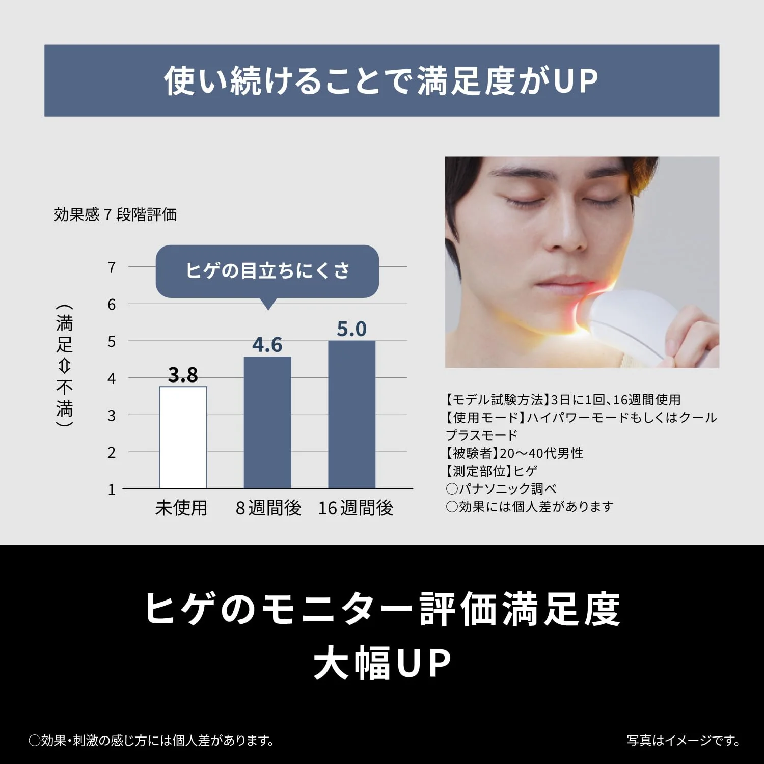 Panasonic Hair Removal Device Smooth Epilator Power and Cool ES-WG0B-H Gray - Image 6
