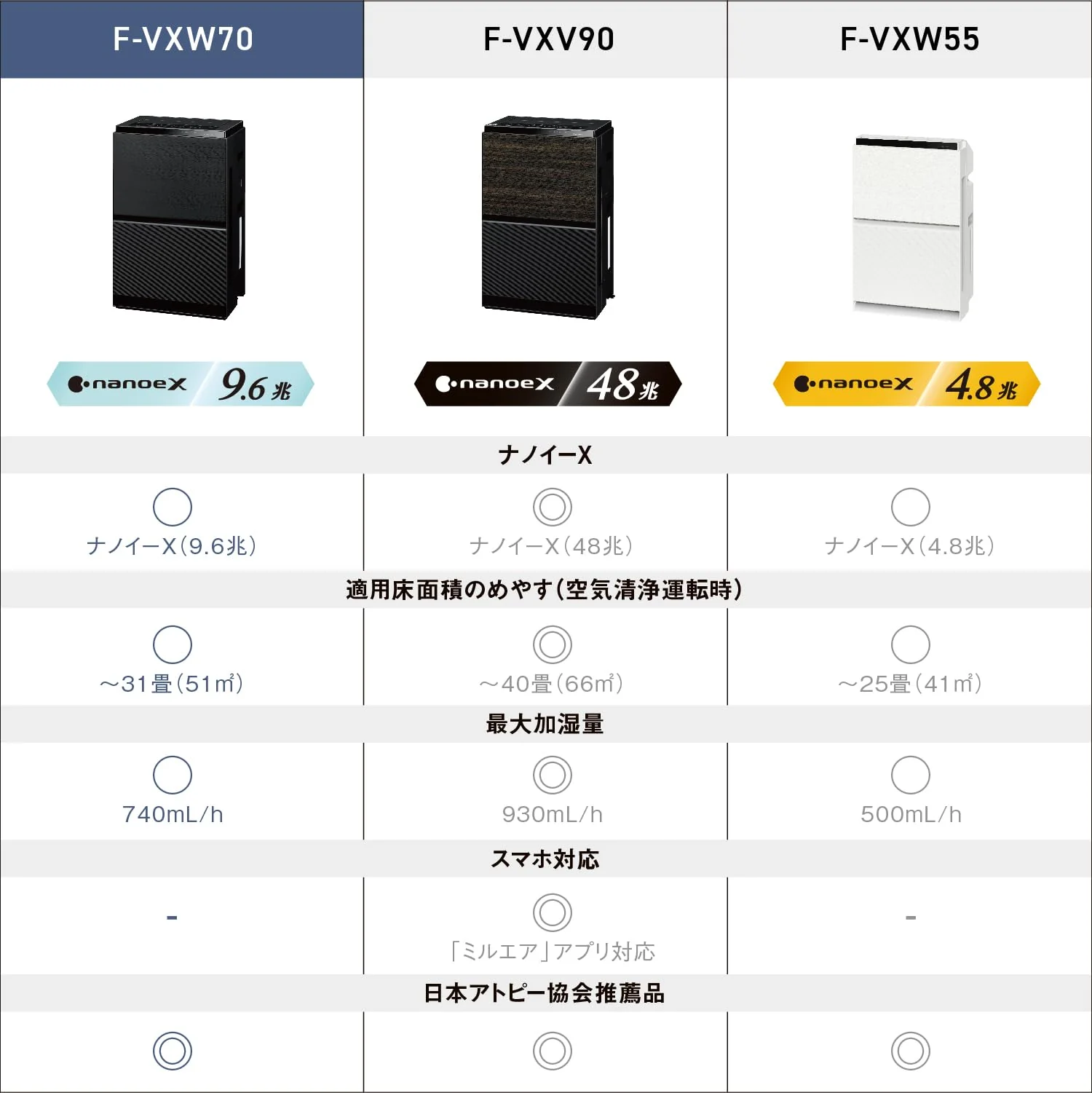 Panasonic Humidifying Air Purifier Nanoe X Black F-VXW70-K 100V - Image 2