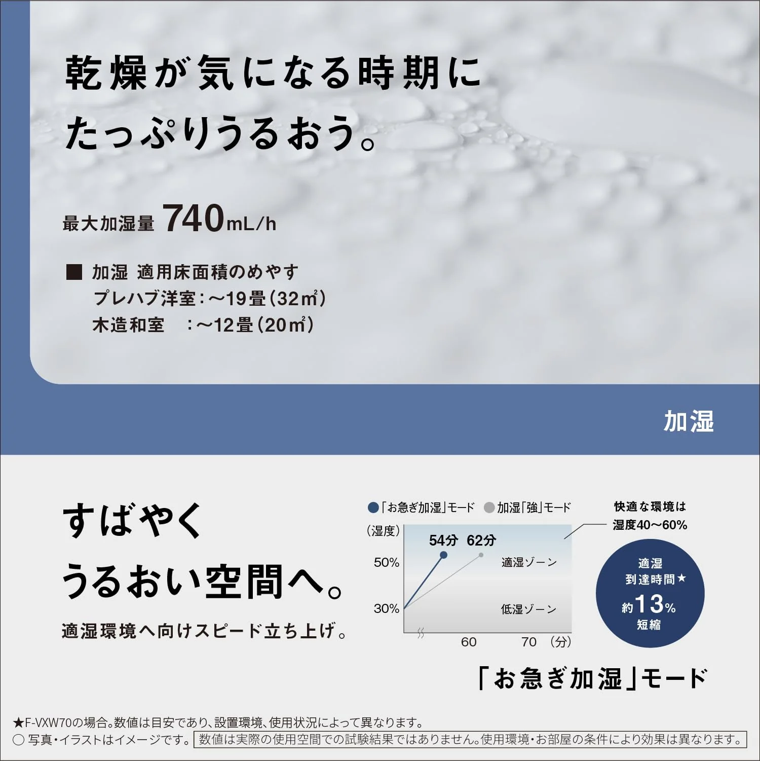Panasonic Humidifying Air Purifier Nanoe X Black F-VXW70-K 100V - Image 5