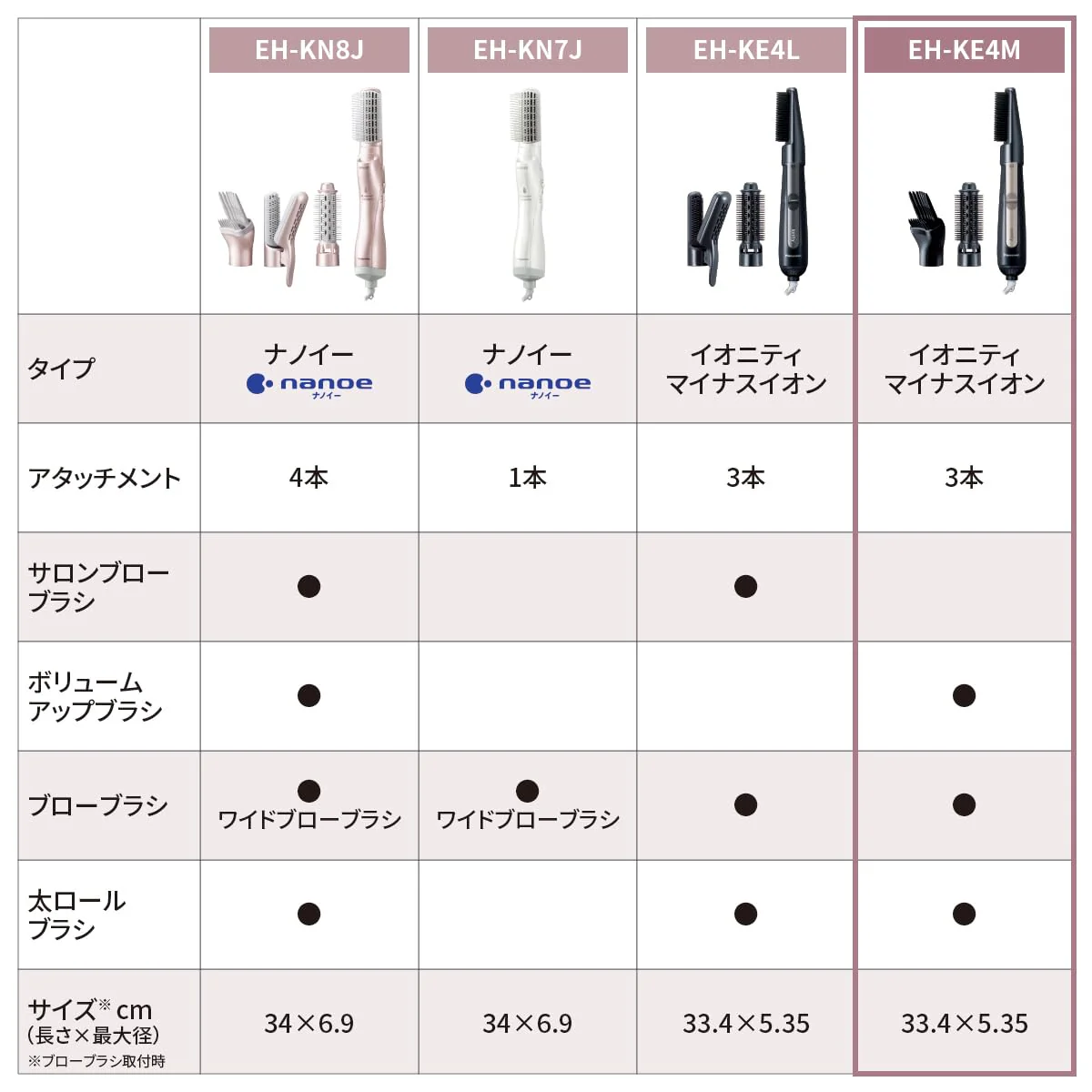 Panasonic Ionity Hair Dryer Curly Style EH-KE4M-K Black 100V - Image 2
