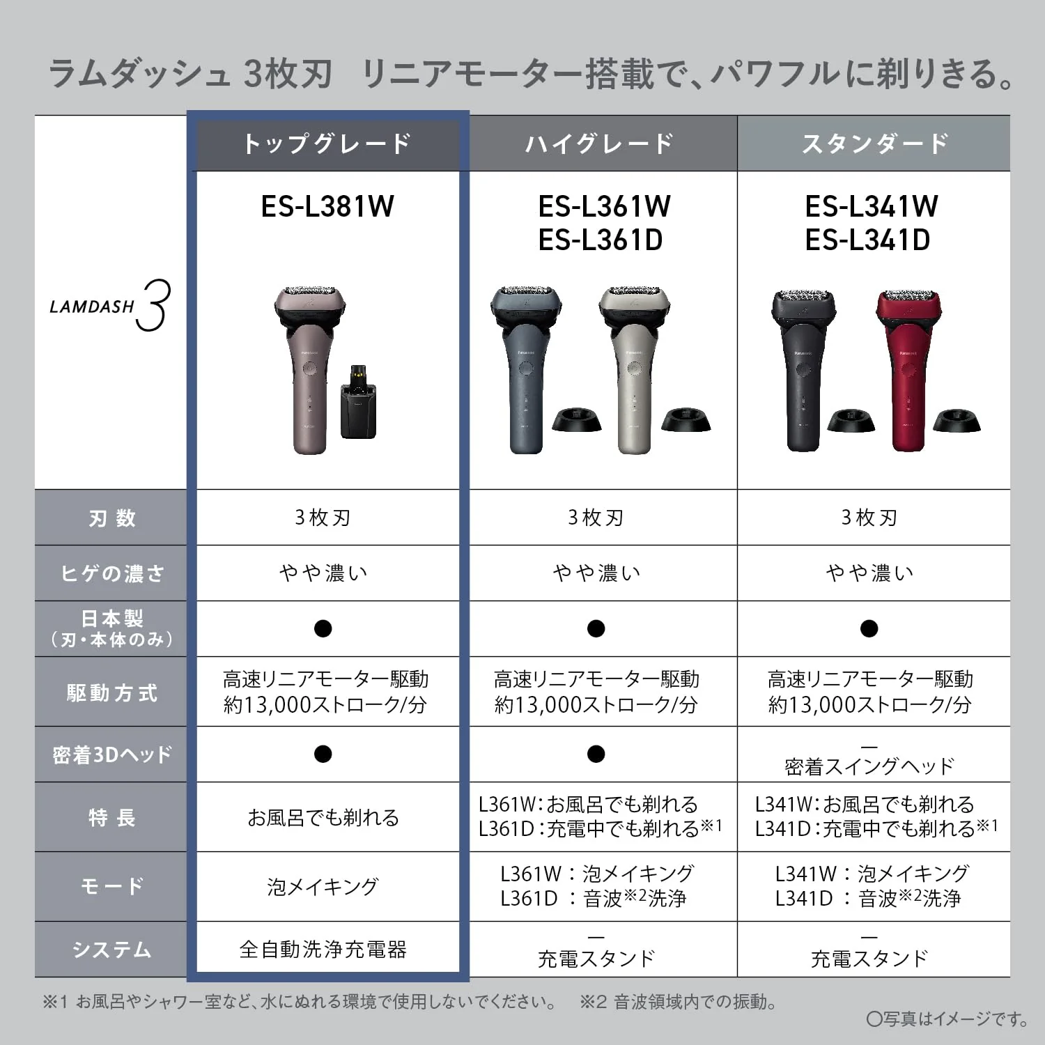 Panasonic Lamdash 3-Blade Electric Shaver w/ Auto Clean Charger Brown Gold AC100-240V - Image 2