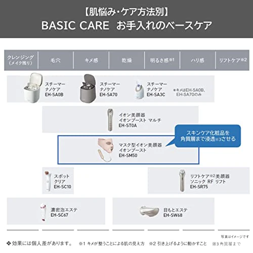 Panasonic Mask-type Ion Facial Machine Ion Boost Gold tone EH-SM50-N - Image 2