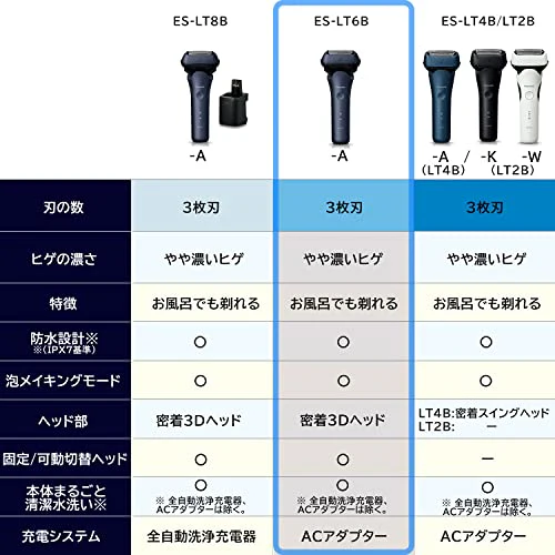 Panasonic Men's Shaver Ramdash 3blades blue bath shaving available ES-LT6B-A - Image 2
