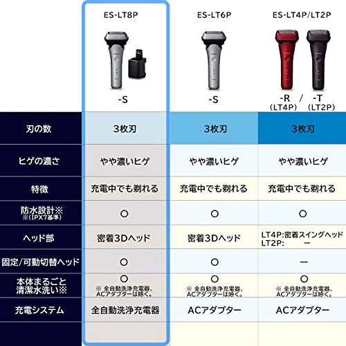 Panasonic Men's Shaver Ramdash 3 Blades Silver with Fully Automatic Washer Shave while charging ES-LT8P-S - Image 2