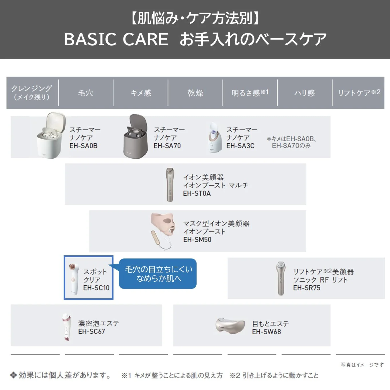 Panasonic Pore Suction Spot Clear Beige tone EH-SC10-E - Image 2