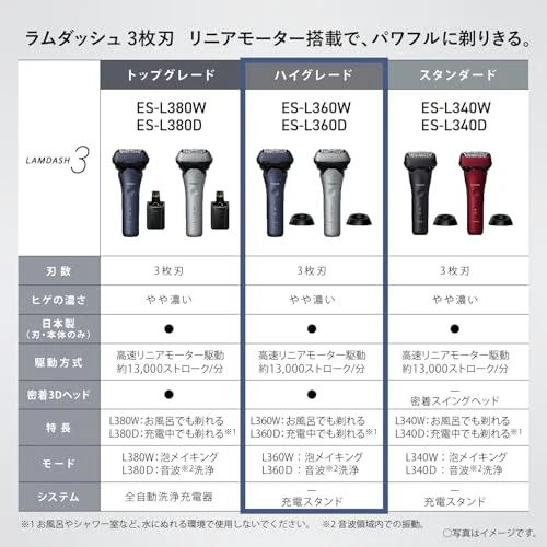 Panasonic Ramdash 3-Blade Electric Shaver Men Blue ES-L360W-A Charging Stand AC100-240V - Image 2