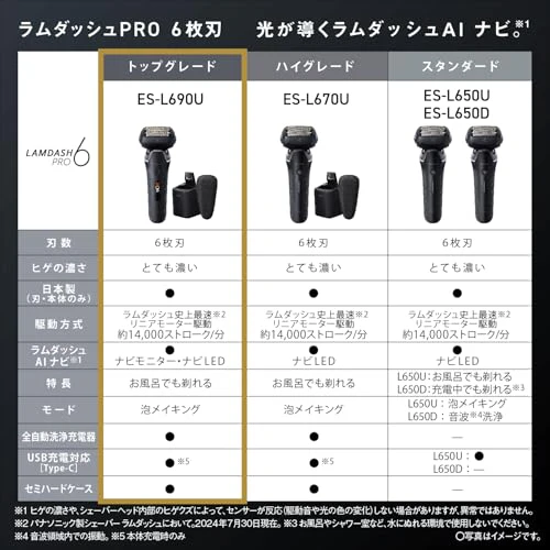 Panasonic Ramdash PRO Men’s Shaver 6-Blade AI⁺ ES-L690U-K Black - Image 3
