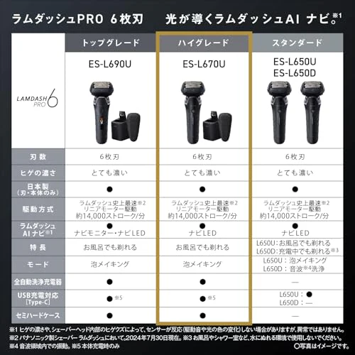 Panasonic Shaver Ramdash PRO 6 Blades Electric Shaver Men's Ramdash AI⁺ Fully Automatic Cleaning Charger ES-L670U-K Craft Black - Image 3