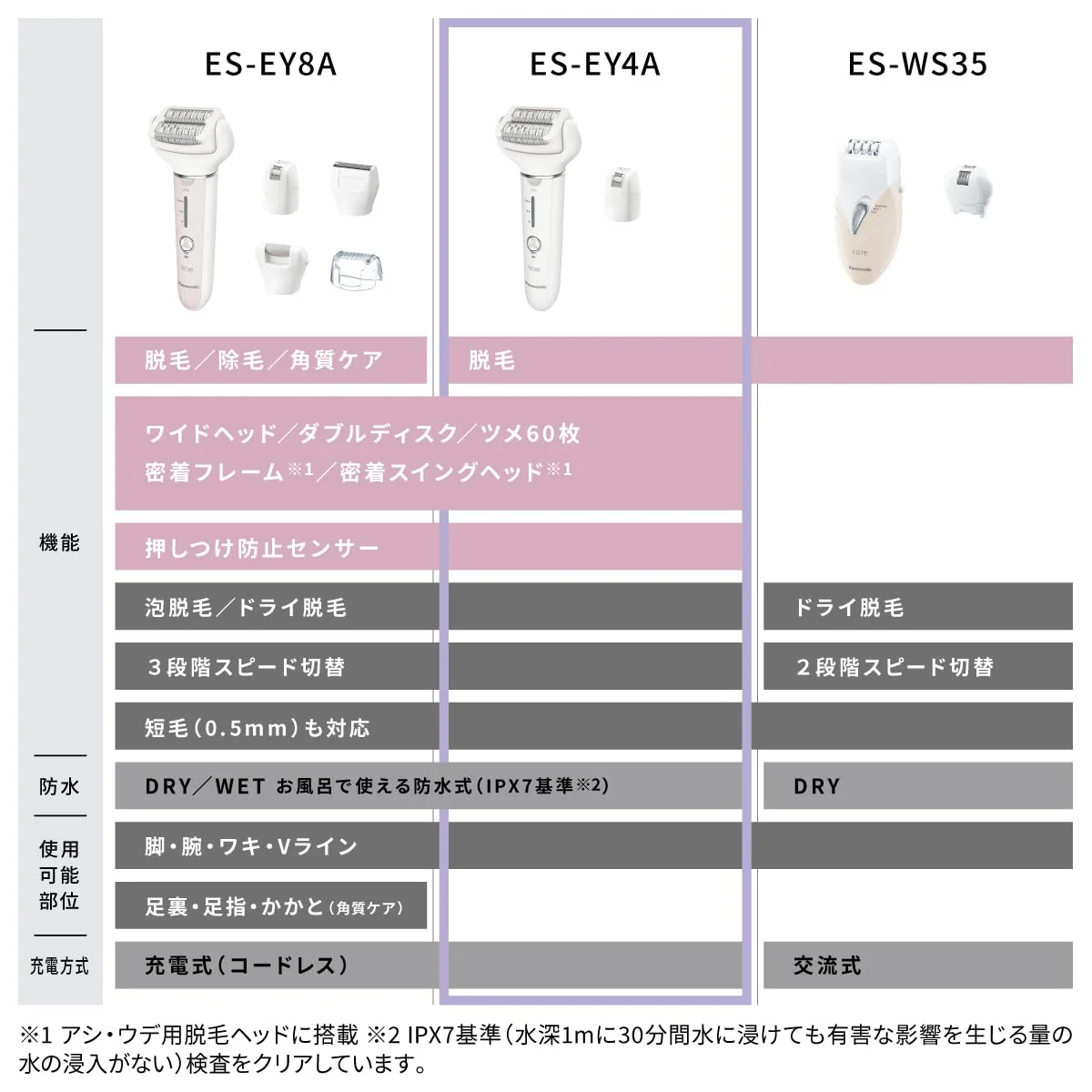 Panasonic Soie Hair Removal Attachments 2 Types ES-EY4A-W White AC100-240V - Image 2