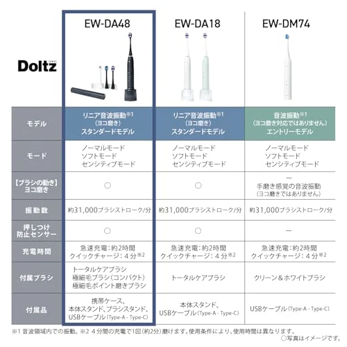 Panasonic Sonic Vibration Electric Toothbrush USB Rechargeable Deep Navy EW-DA48-A - Image 2