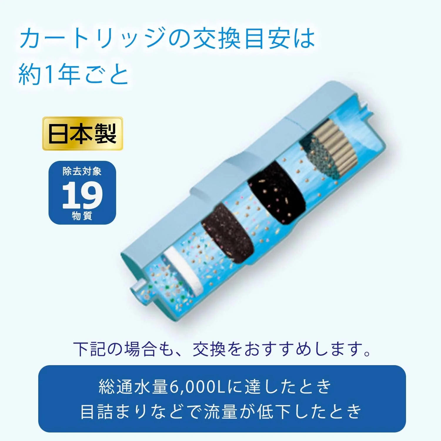 Panasonic Water purifier cartridge for alkaline ionized water apparatus TK-AS30C1 - Image 4