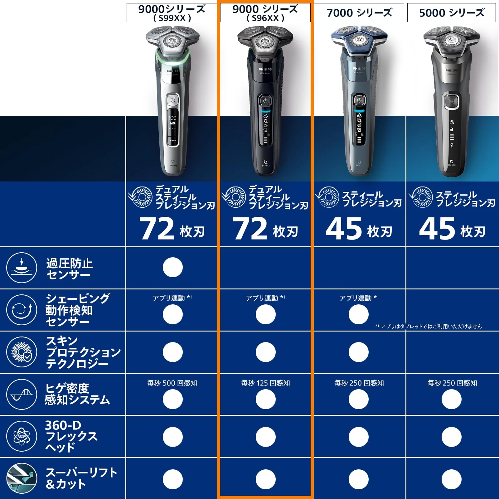 Philips 9000 Series Electric Shaver 72 Blades 360-D Flex Head S9697/31 AC100-240V - Image 7