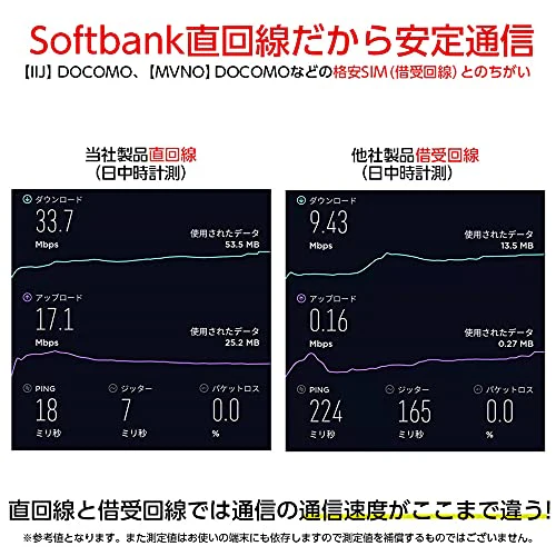 Prepaid SIM Japan 10GB High Capacity Softbank Prepaid SIM Card for use within Japan - Image 3