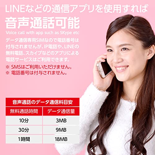 Prepaid SIM Japan 10GB High Capacity Softbank Prepaid SIM Card for use within Japan - Image 4