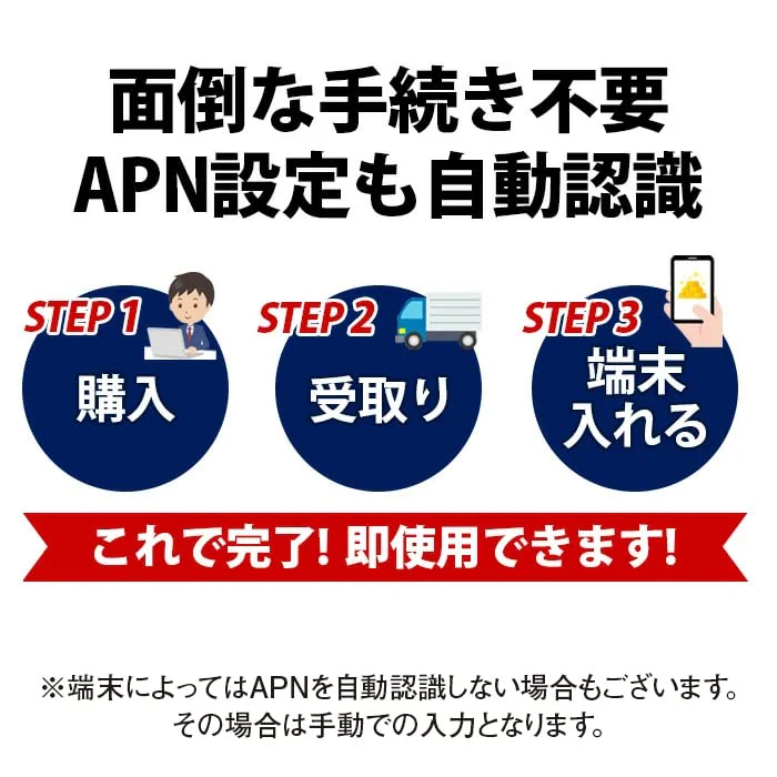 Prepaid SIM Japan 10GB High Capacity Softbank Prepaid SIM Card for use within Japan - Image 5