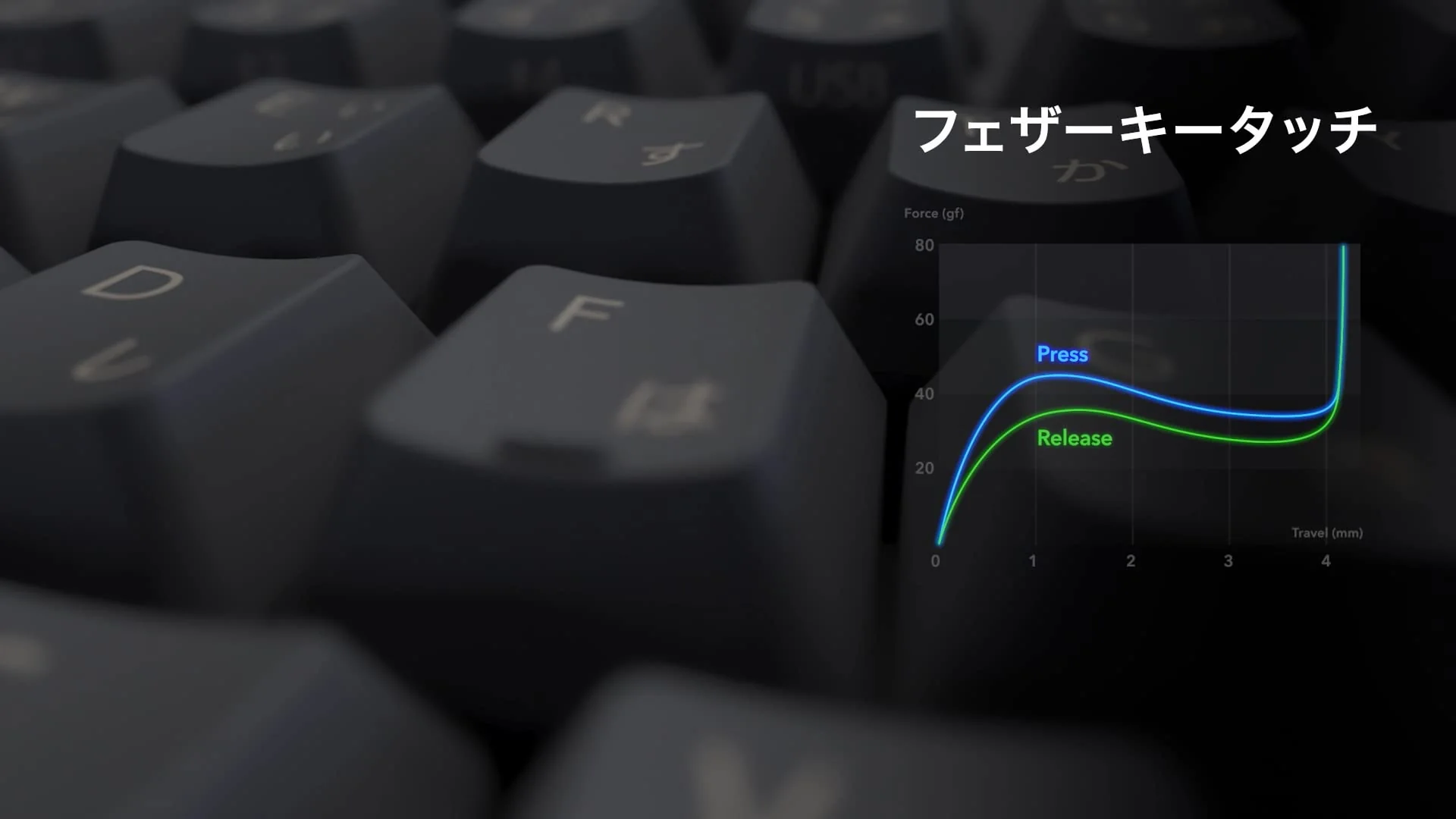 REALFORCE R3 Keyboard Hybrid Full 45g Array for Mac English Array Light Silver & Super White R3HF21 - Image 3