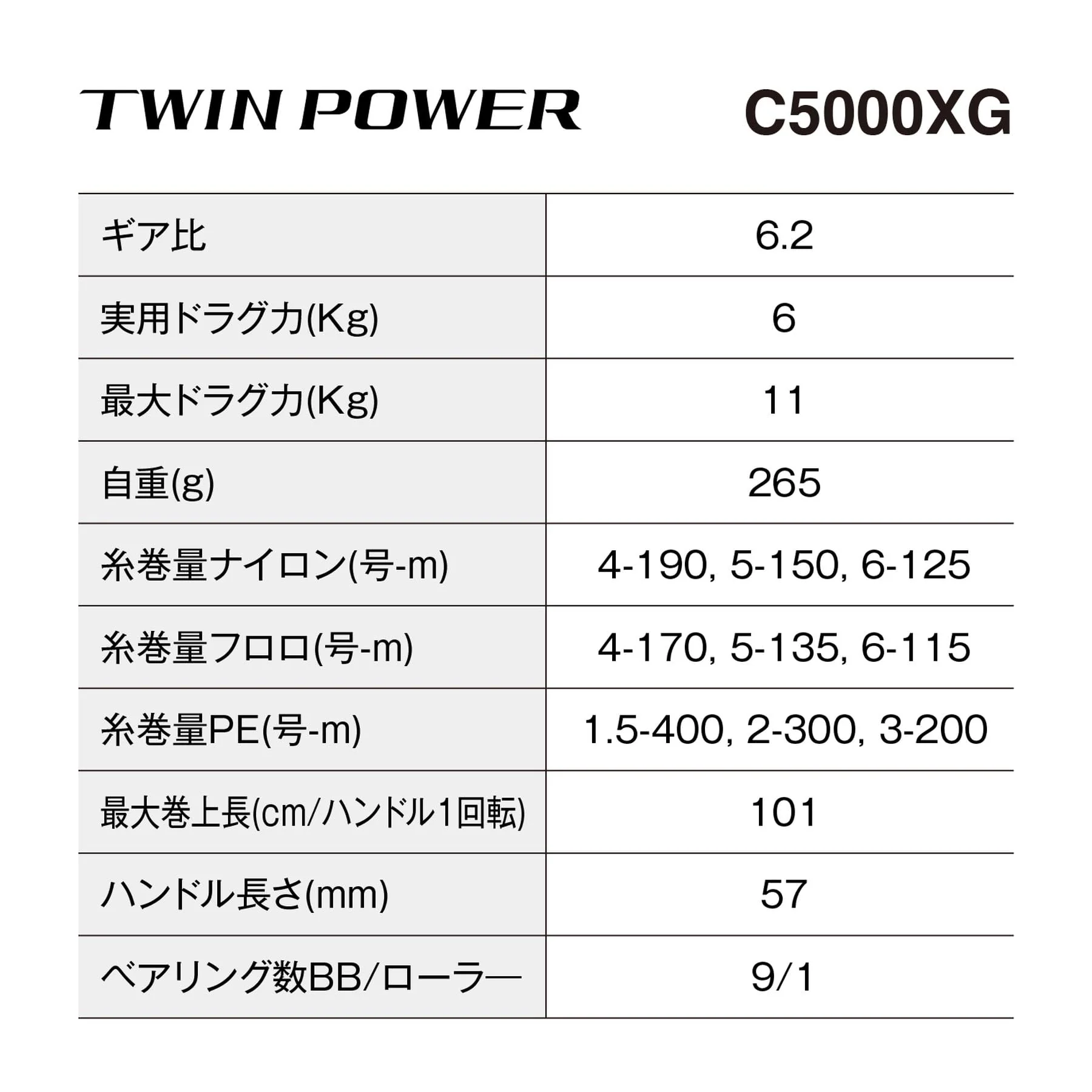Shimano 24 Twin Power C5000XG Spinning Reel - Image 2