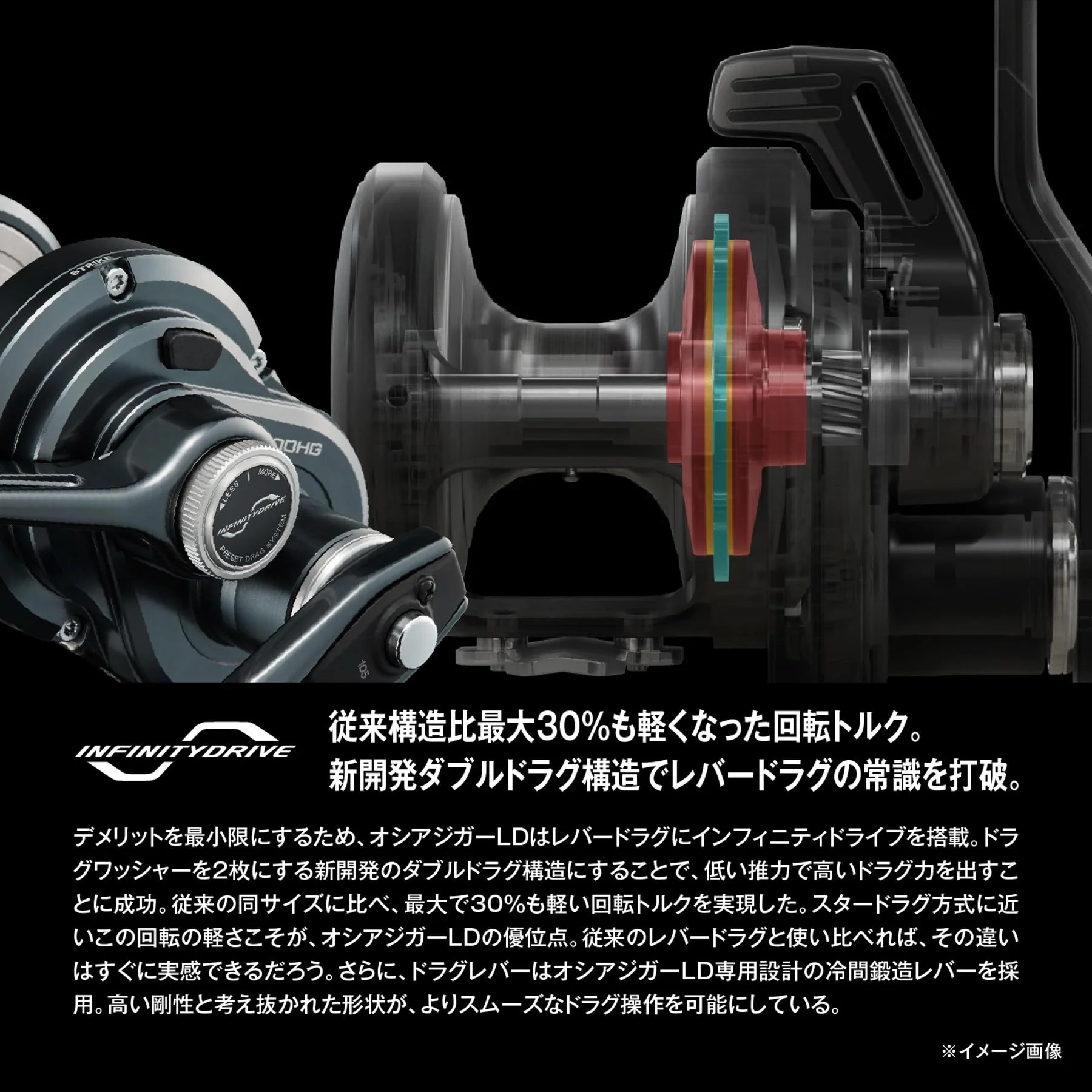 SHIMANO Double Spindle Reel 24 O'Shea Jigger LD 2500HG - Image 3