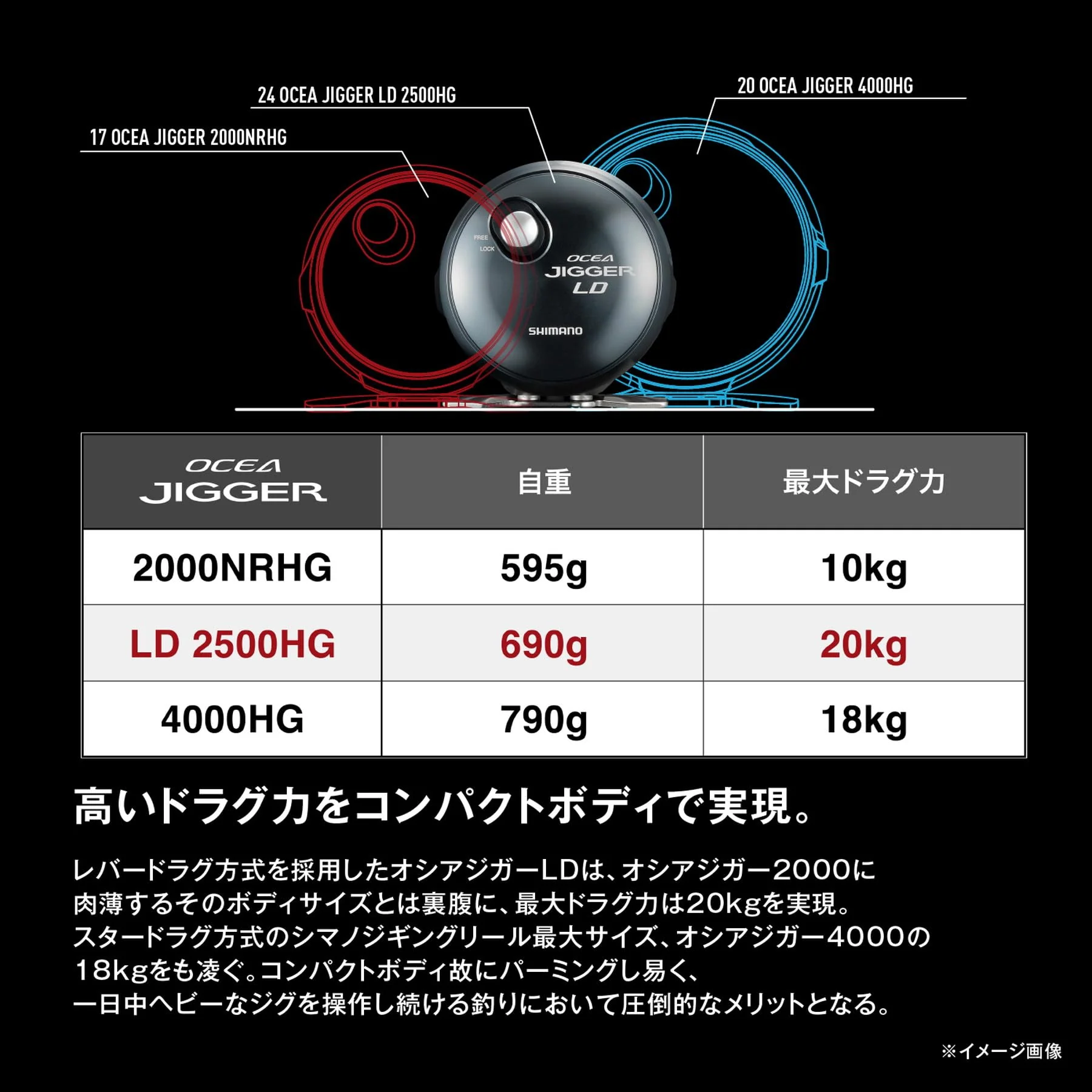SHIMANO Double Spindle Reel 24 O'Shea Jigger LD 2500HG - Image 5