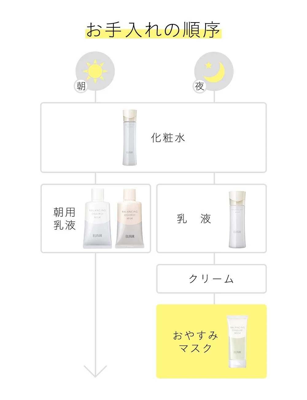 Shiseido Elixir Reflet Balancing Night Gel Face Mask 90g Moisturizing Pore Care - Image 7