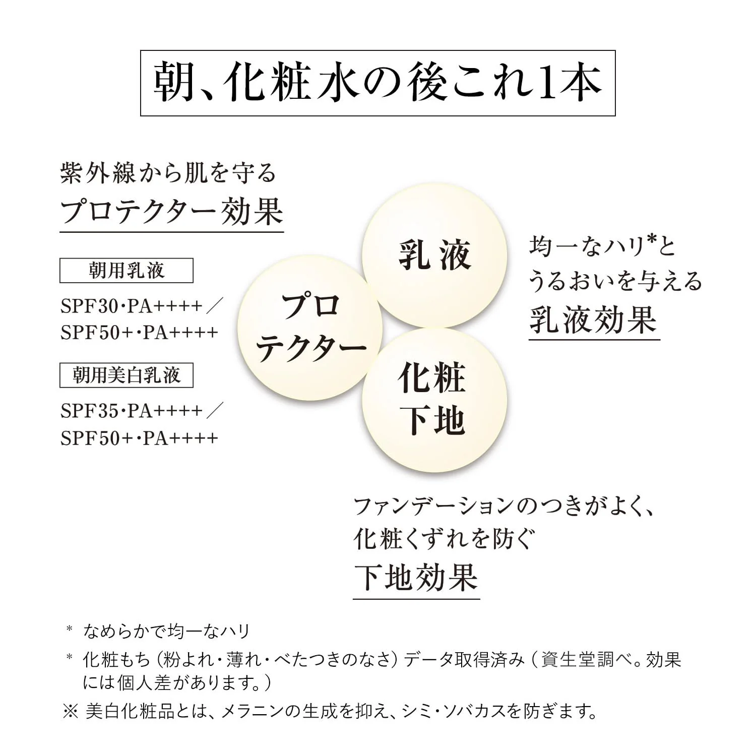 Shiseido ELIXIR WHITE Brightening Day Care Revolution WT+ SPF50+ PA++++ - Image 5
