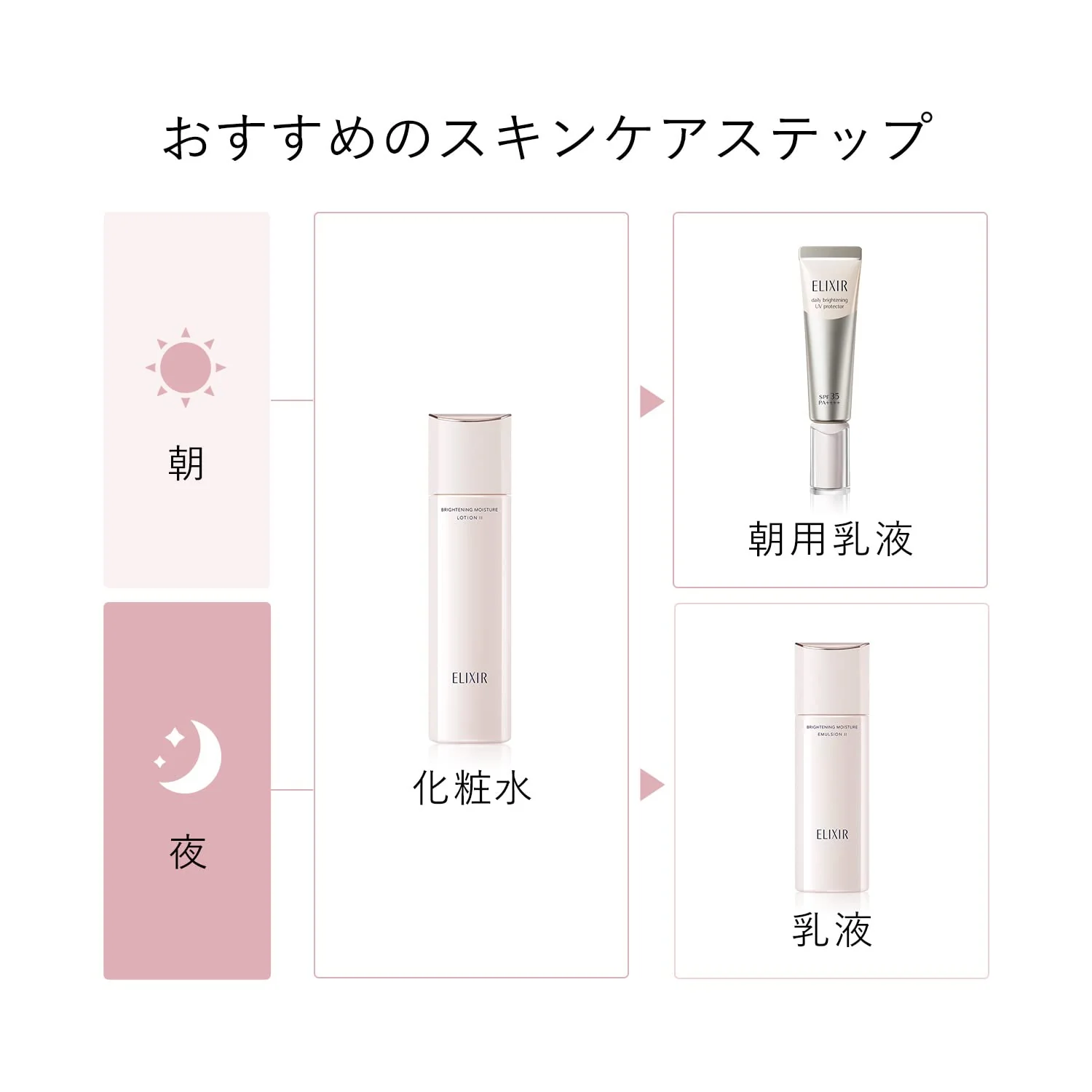 SHISEIDO ELIXIR WHITE ELIXIR Brightening Lotion WT 2 Moist Lotion Whitening 170mL - Image 7