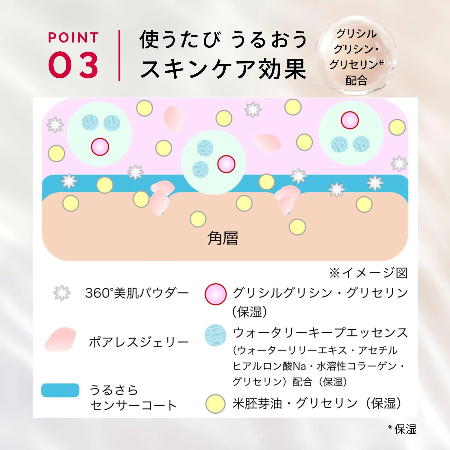 Shiseido Maquillage Dramatic Skin Sensor Base Neo SPF50 PA++++ Cool Nude Beige 25mL - Image 9