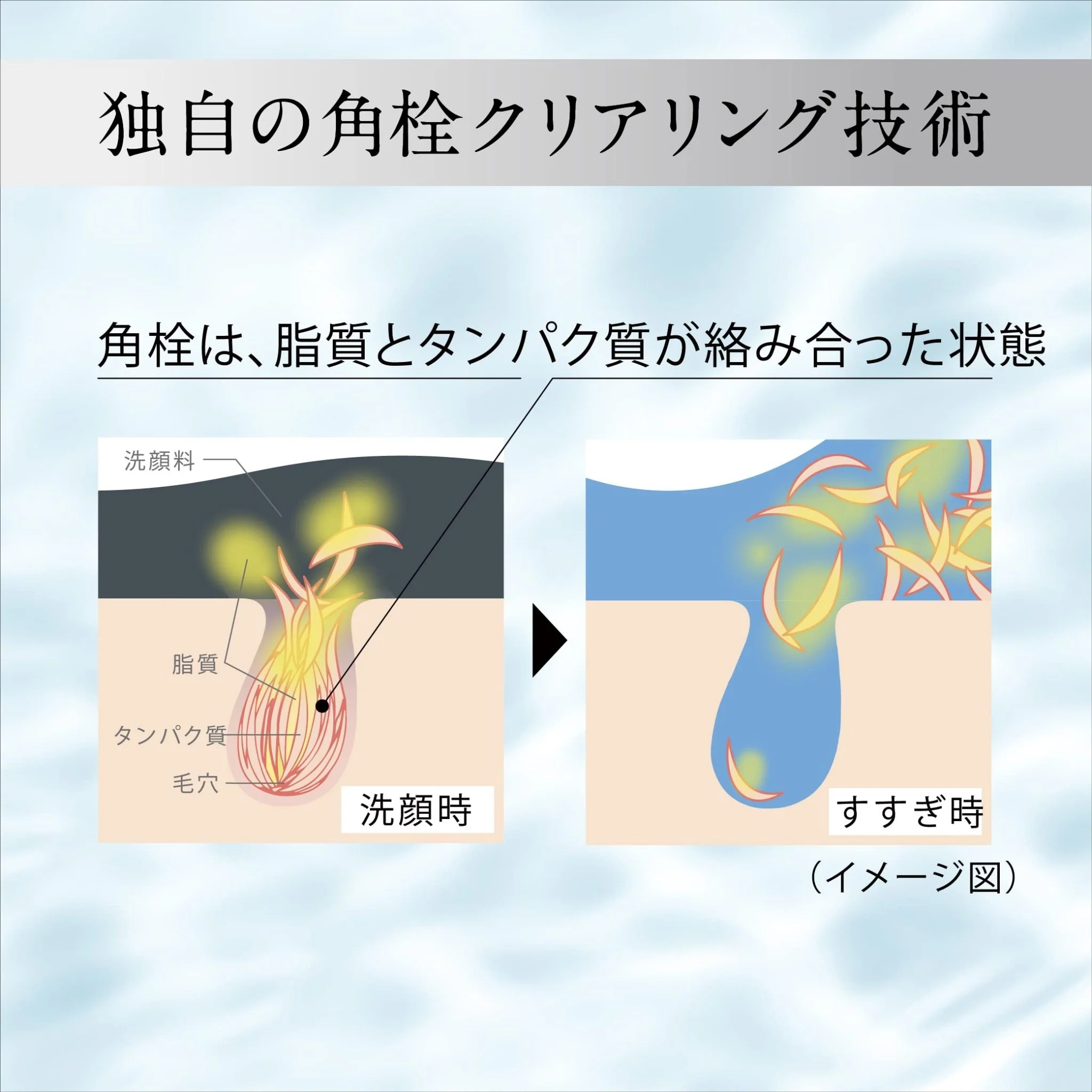 SOFINA iP Pore Clearing Gel Wash - Image 6