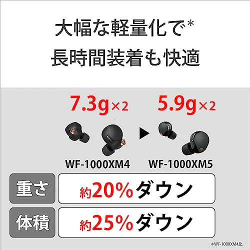 Sony Wireless Noise Canceling Earphone WF-1000XM5 - Image 11