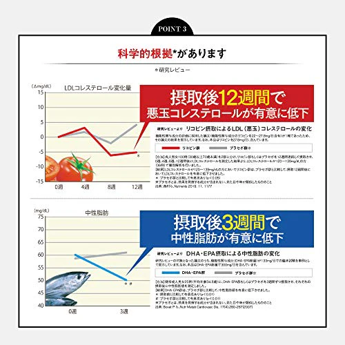 Taisho Cholesterol Neutral Fat Capsule DHA/EPA - Image 4