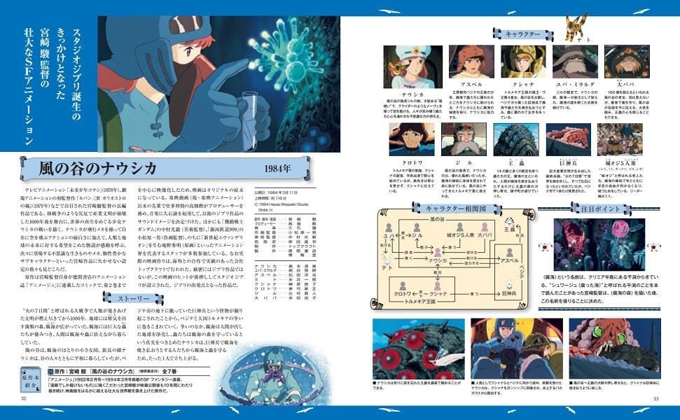 The Complete Works of Studio Ghibli  enlarged and revised edition - Image 4