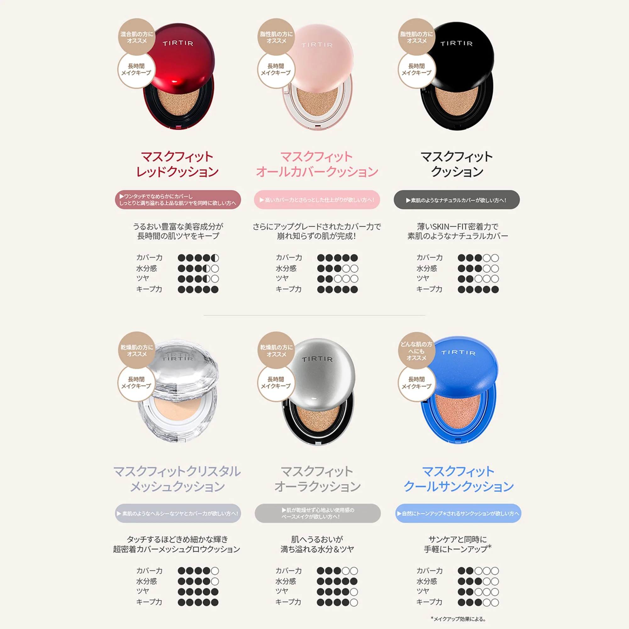 TIRTIR Mask fit Cushion 18g MASK FIT - Image 2