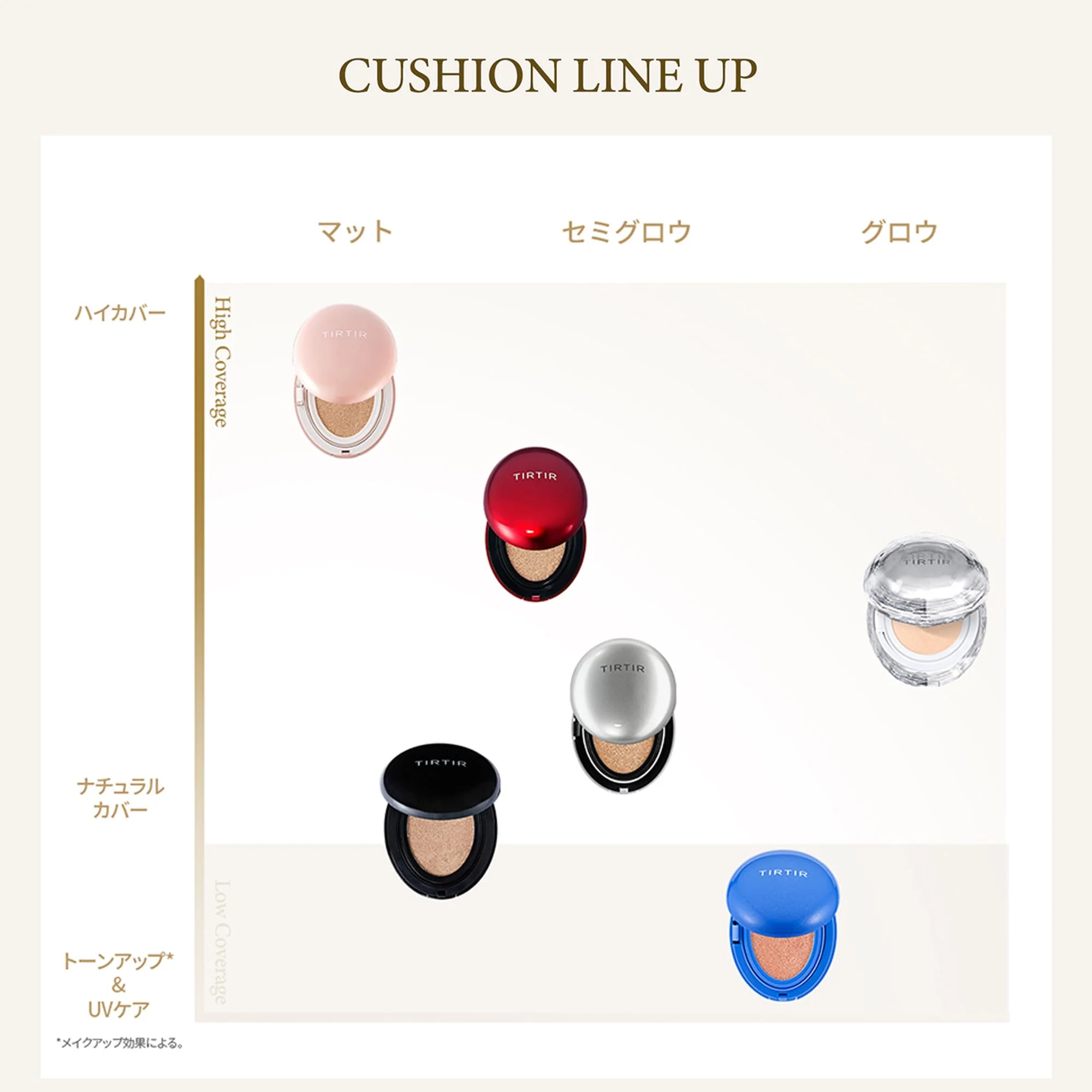 TIRTIR Mask fit Cushion 18g MASK FIT - Image 3