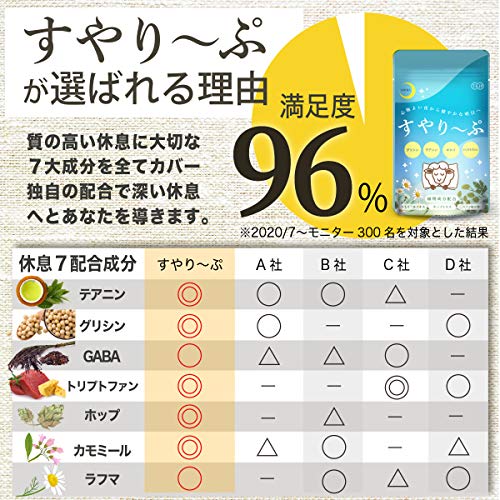 Quiet Sleep Supplement Relax Glycine Theanine GABA Tryptophan Japan 120tablet - Image 6