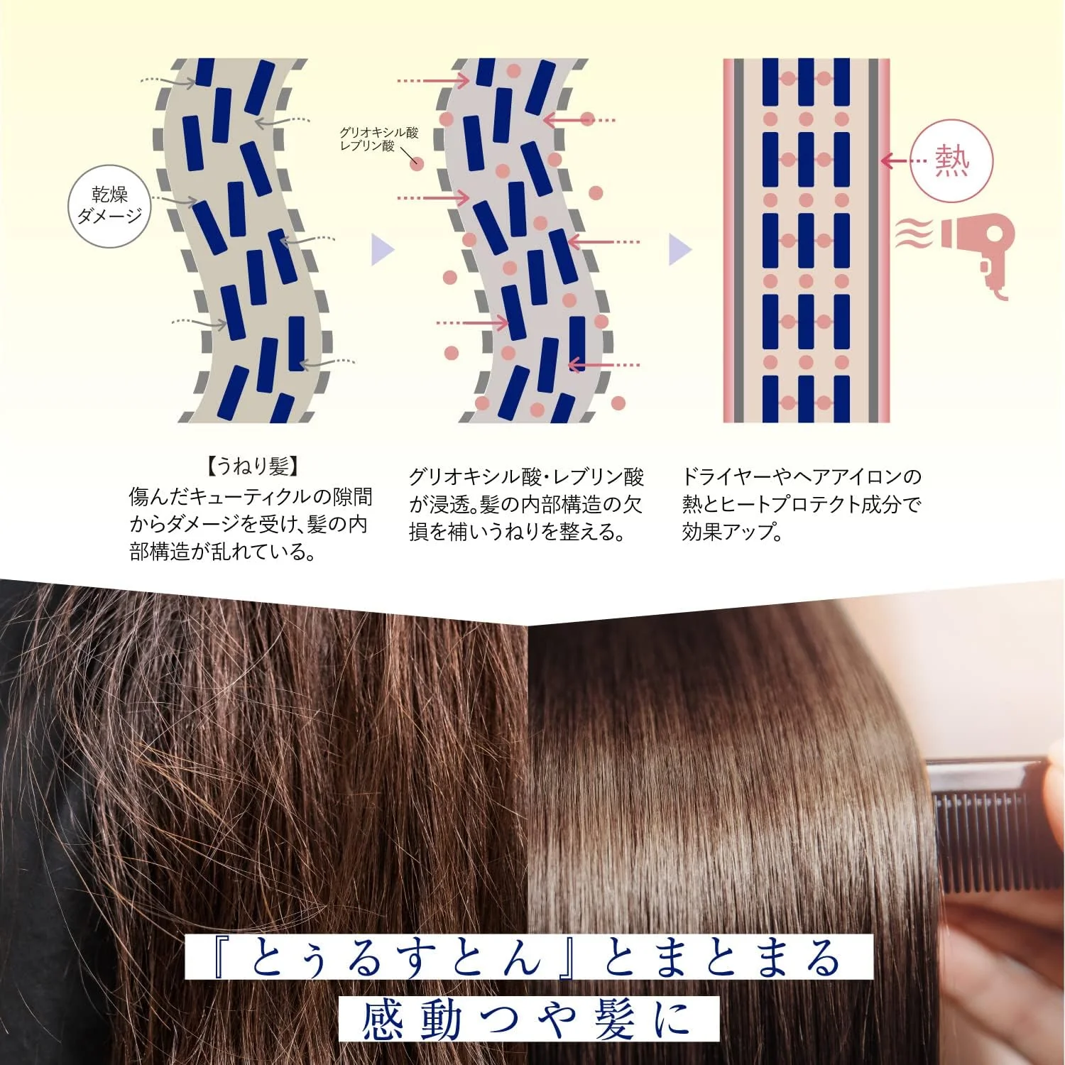 Truest by S free Acid Heat Treatment & Shampoo - Image 6