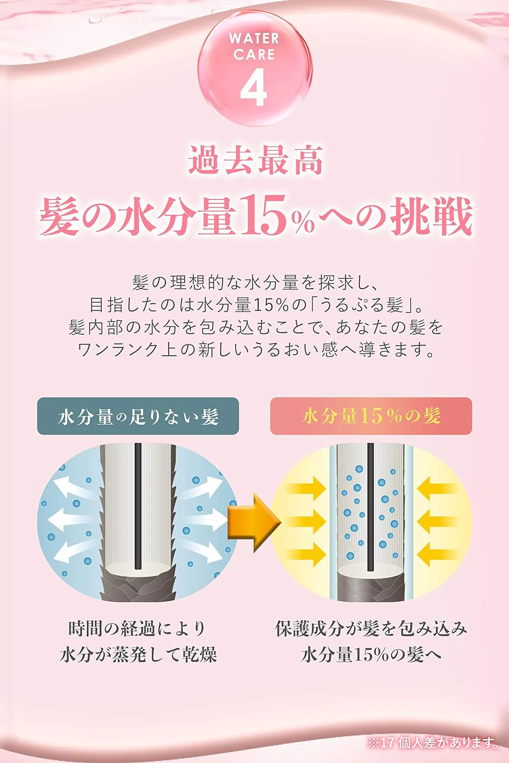ululis Pinkme Water Conc Control Shampoo + Treatment Set - Image 6