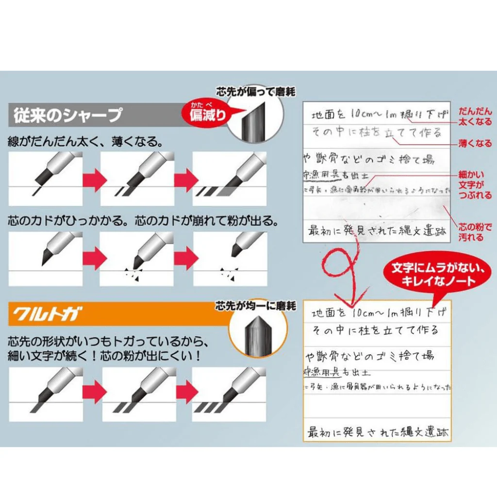 uni Core Keeps Sharp Mechanical Pencil Gun Metallic (M510171P.43) - Image 6