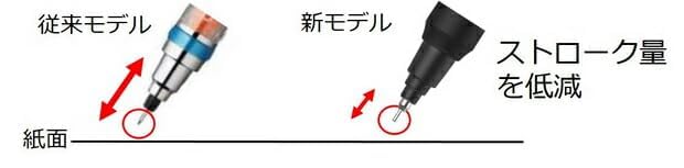 MITSUBISHI PENCIL uni Kuru Toga KS 0.3 mm Mechanical Pencil — Black - Image 6