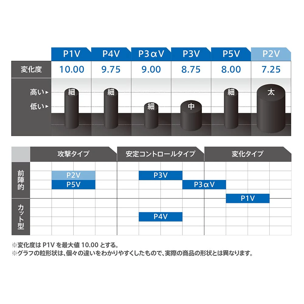 Victas Table Tennis Rubber P1V Curl PIV OX 220010 Black - Image 3